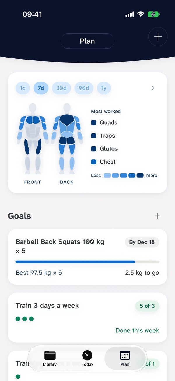Plan in Gym Jotter: the Body view for the last 7 days, with quads, traps and glutes worked most, above goals for a 100 kg squat and three training days a week.